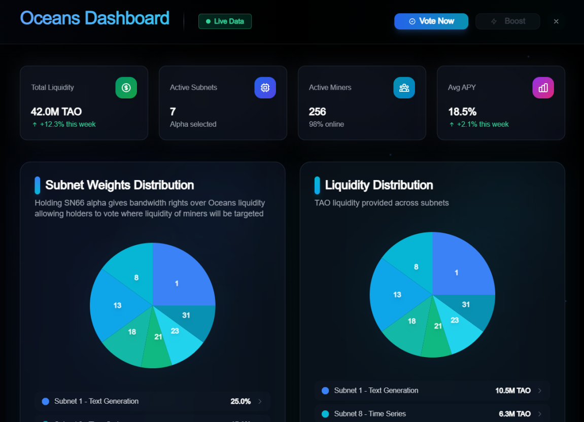 Dashboard Modal Screenshot